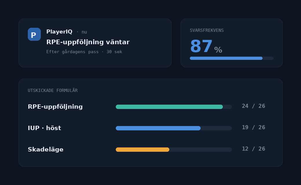 Frågan når spelaren i telefonen.
