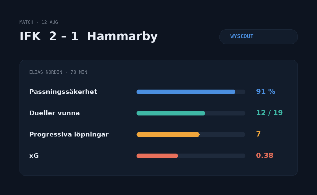 Matchen tillbaka till utvecklingen.