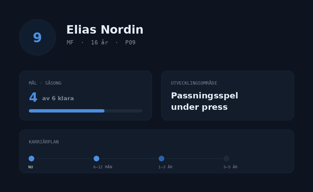 Hela resan på ett ställe.